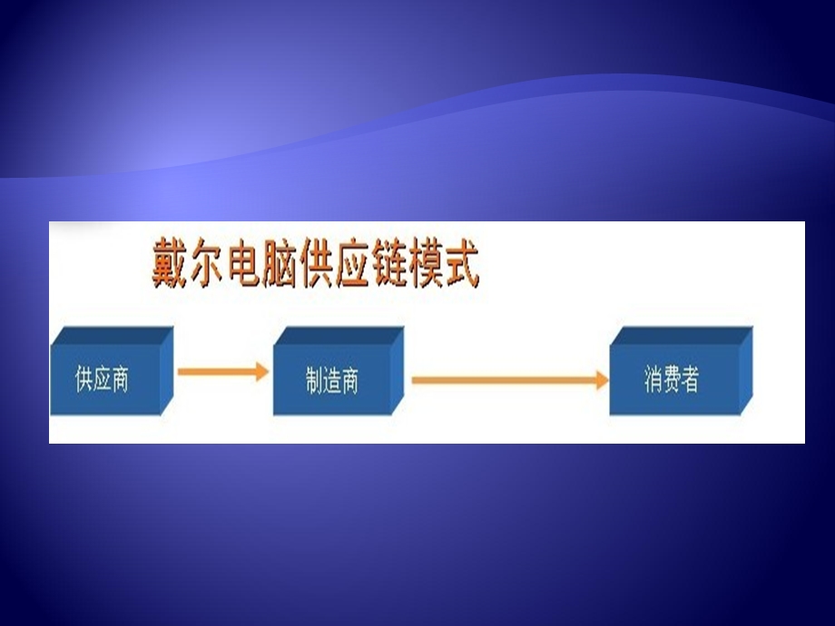 供应链优化(强悍).ppt_第3页