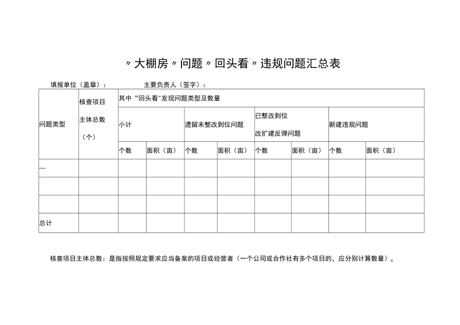 “大棚房”问题“回头看”违规问题汇总表.docx_第1页