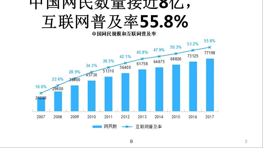 互联网+大健康.ppt_第3页