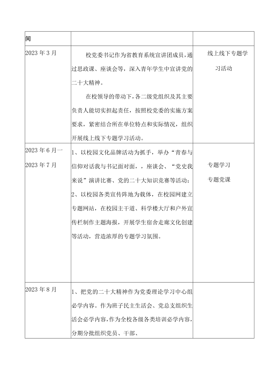 XXX学校学习宣传贯彻党的二十大精神工作方案.docx_第2页