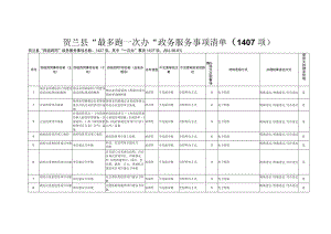 贺兰县“最多跑一次办”政务服务事项清单1407项.docx