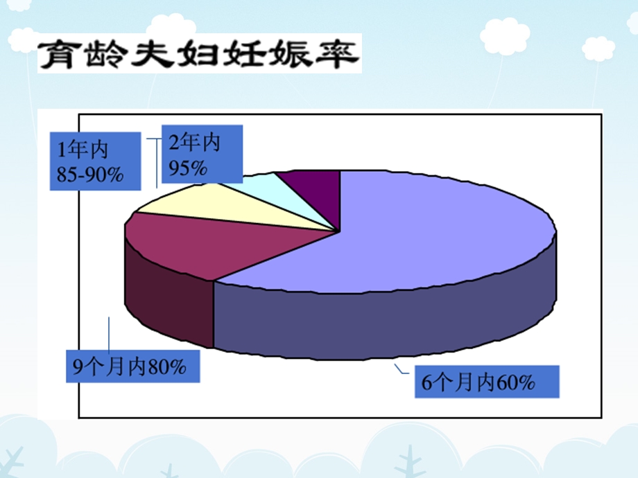 《不孕症医学讲座》PPT课件.ppt_第3页