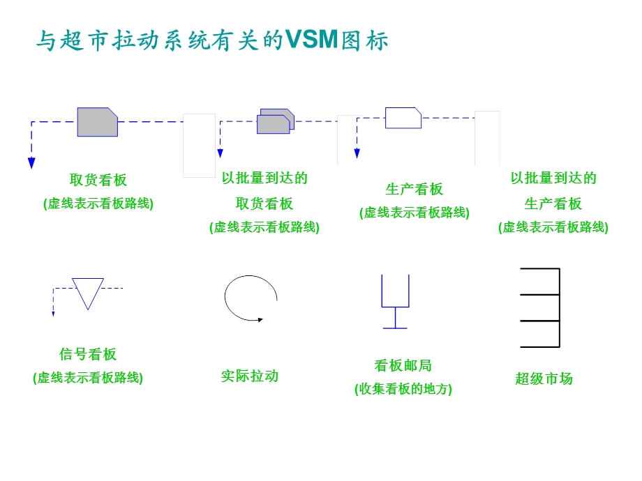 价值流程图图标.ppt_第3页