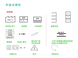 价值流程图图标.ppt