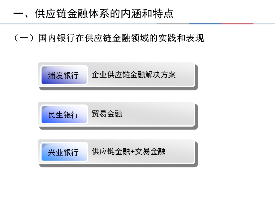 供应链金融培训课件.ppt_第2页