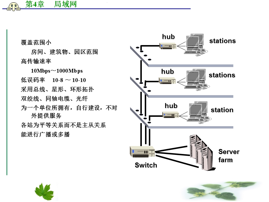 三级网洛局域网.ppt_第3页