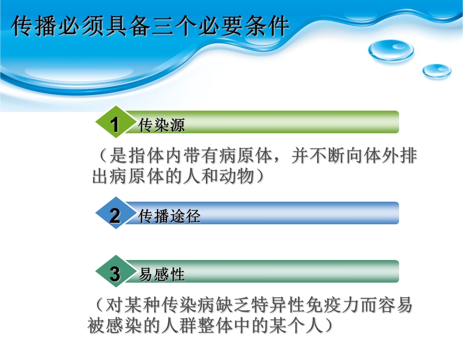 传染病消毒隔离技术.ppt_第3页