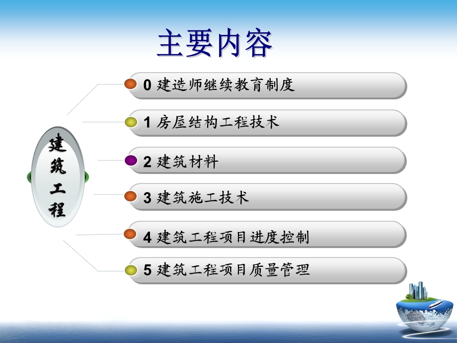 二建继续教育建筑工程08(建筑工程项目合同管理).ppt_第2页