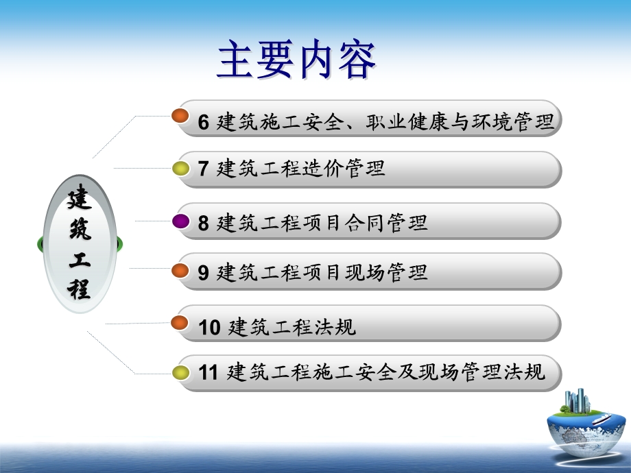 二建继续教育建筑工程08(建筑工程项目合同管理).ppt_第3页