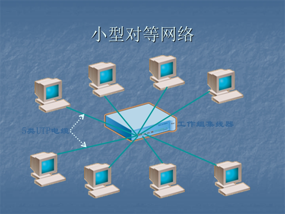 企业局域网组建14.ppt_第3页