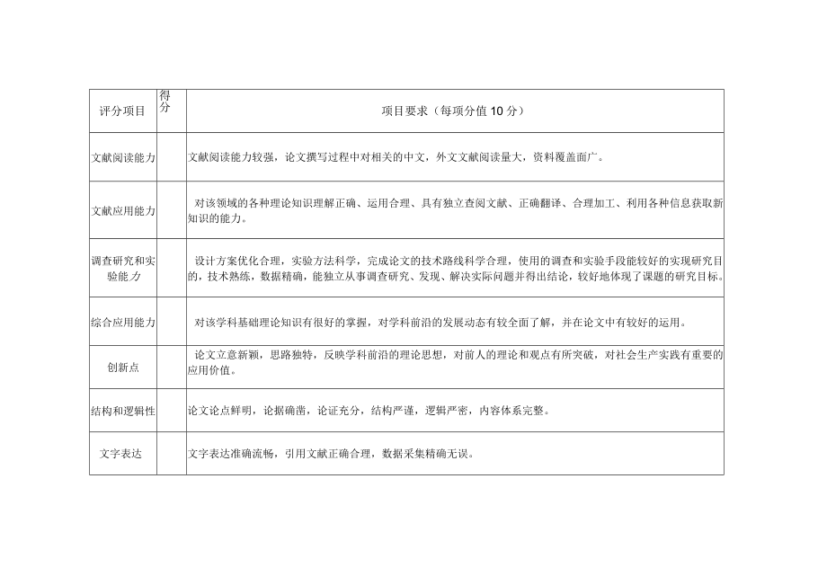 学院本科生毕业论文（设计）指导教师评分表.docx_第2页