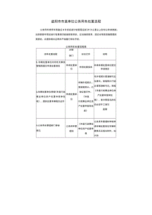 益阳市市直单位公务用车处置流程.docx