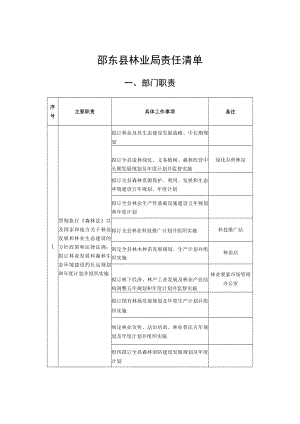 邵东县林业局责任清单.docx