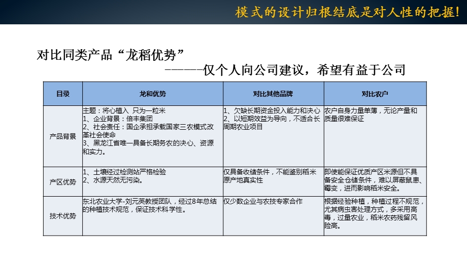 互联网+农产品.ppt_第3页