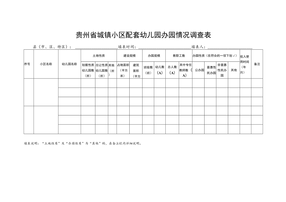 贵州省城镇小区配套幼儿园办园情况调查表.docx_第1页