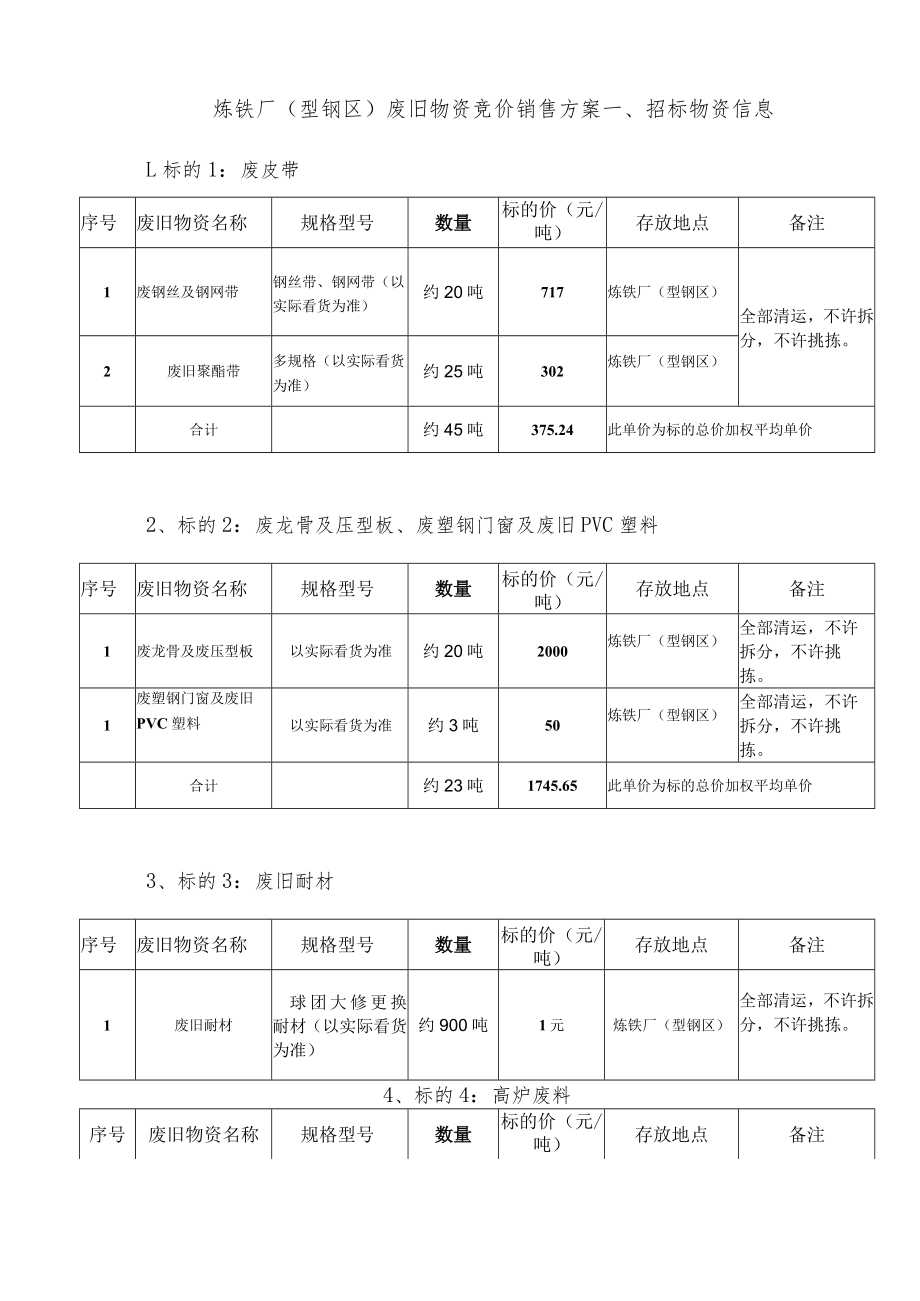 莱芜钢铁集团银山型钢有限公司炼铁厂废旧物资竞价销售方案.docx_第2页