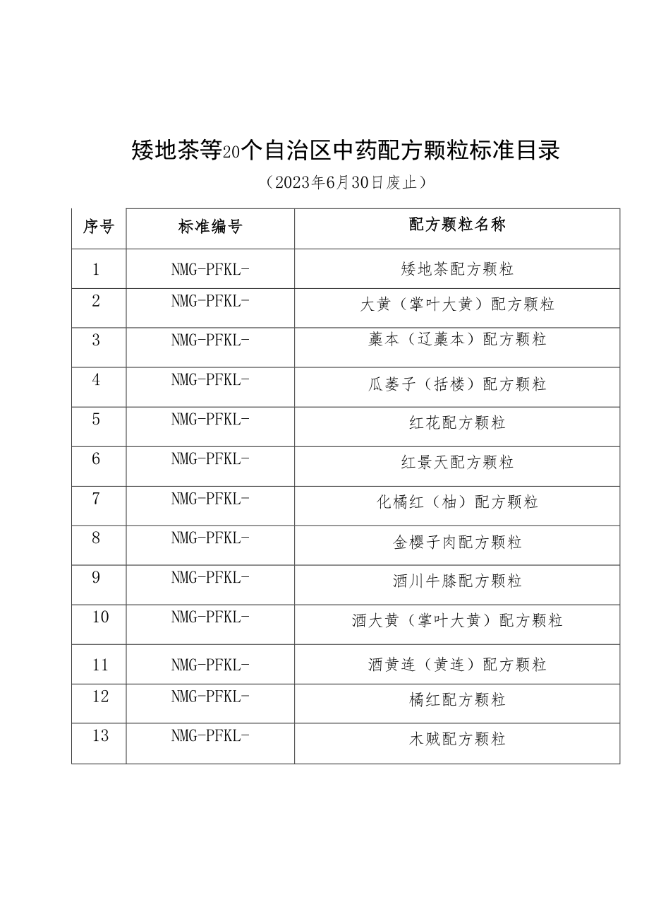 矮地茶等20个自治区中药配方颗粒标准目录2023年6月30日废止.docx_第1页