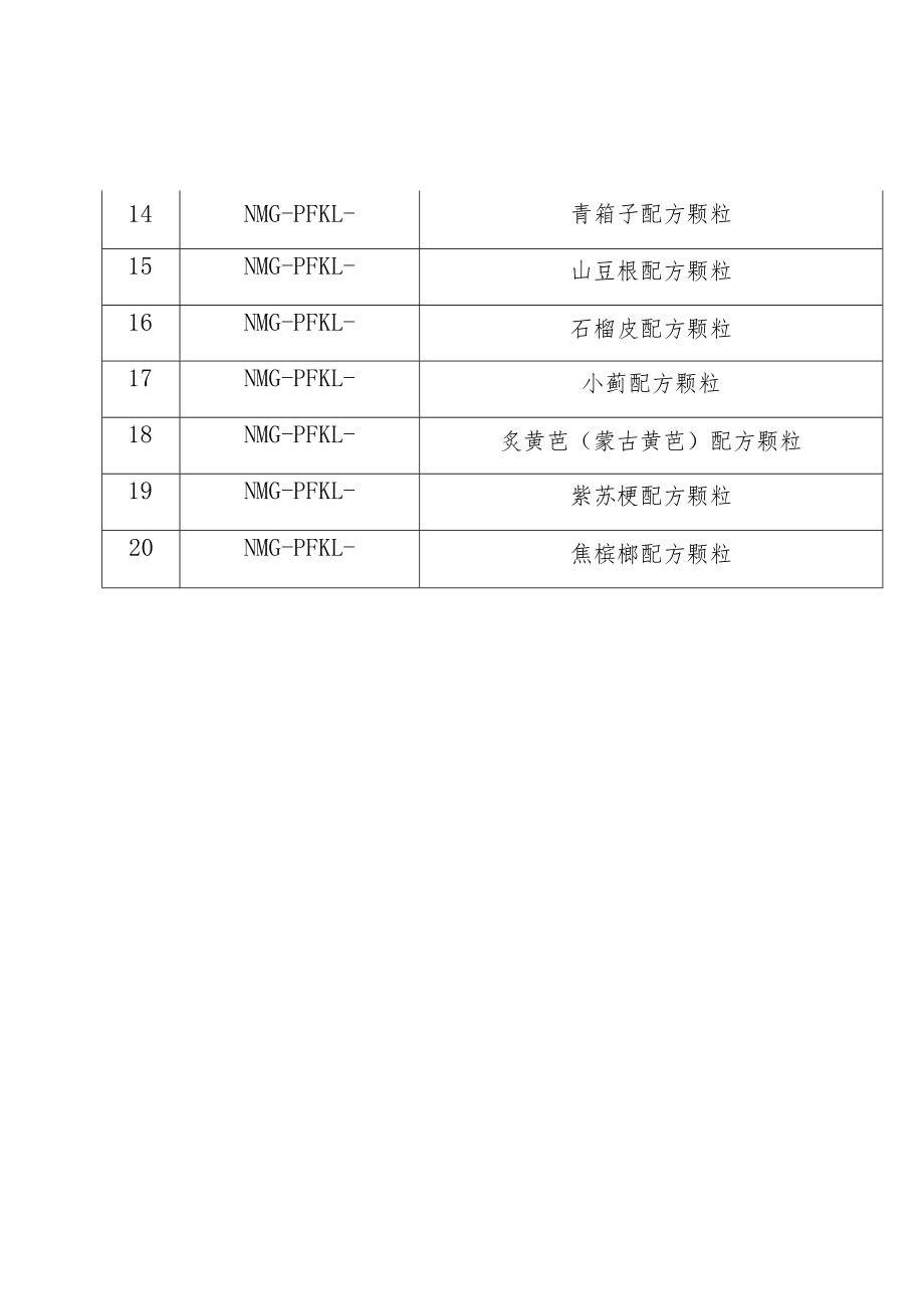 矮地茶等20个自治区中药配方颗粒标准目录2023年6月30日废止.docx_第2页