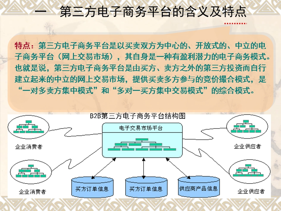 《电子商务基础》第三章电子教案.ppt_第3页