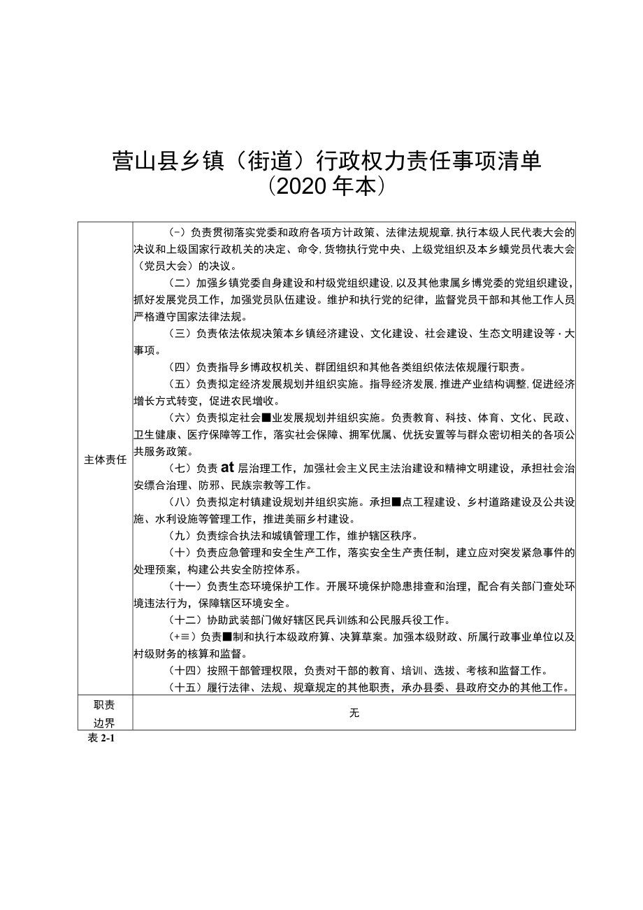 营山县乡镇街道行政权力责任事项清单2020年本.docx_第1页