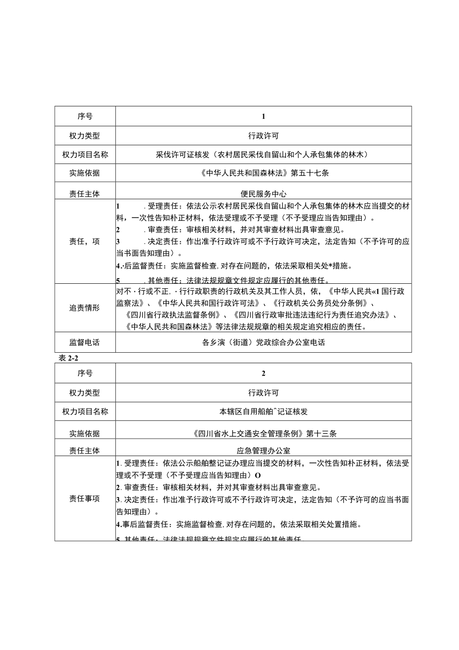 营山县乡镇街道行政权力责任事项清单2020年本.docx_第2页