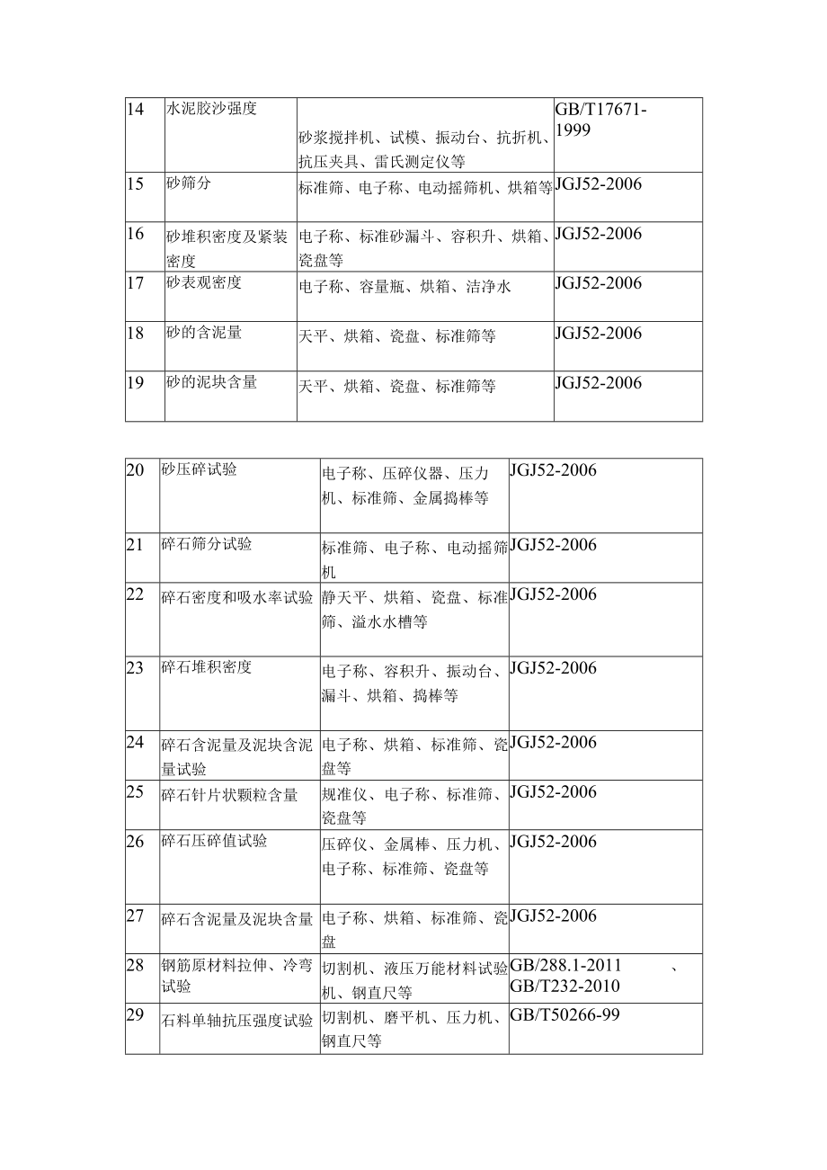 市政道路试验检测方案.docx_第3页