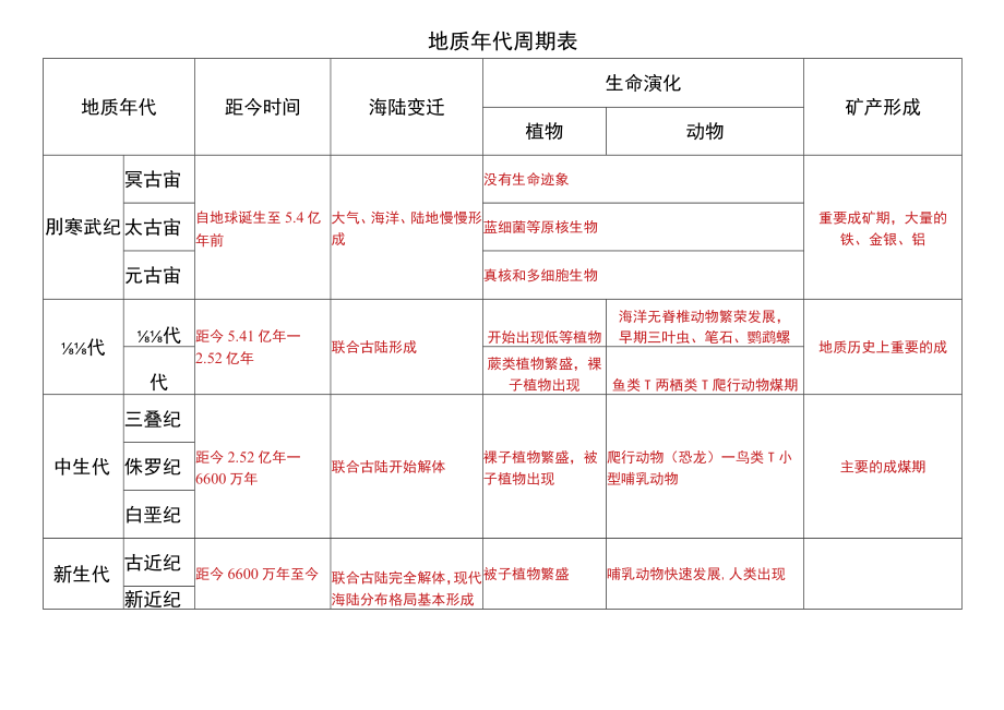 地质年代周期表.docx_第1页