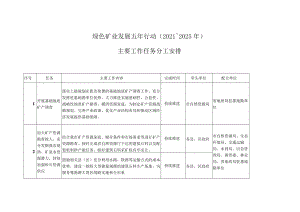 绿色矿业发展五年行动（2021-2025年）主要工作任务分工安排.docx