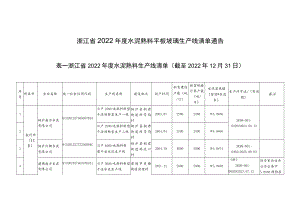 浙江省2022年度水泥熟料平板玻璃生产线清单.docx