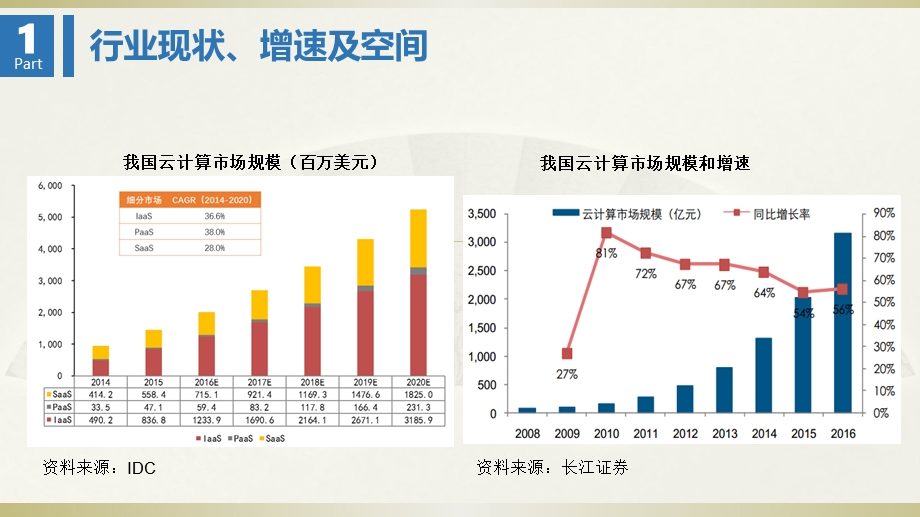 云计算行业研究报告.ppt_第3页