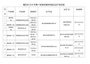 重庆市2018年第一批绿色建材性能认定产品目录.docx