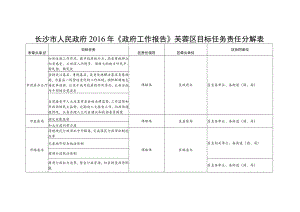 长沙市人民政府2016年《政府工作报告》芙蓉区目标任务责任分解表.docx