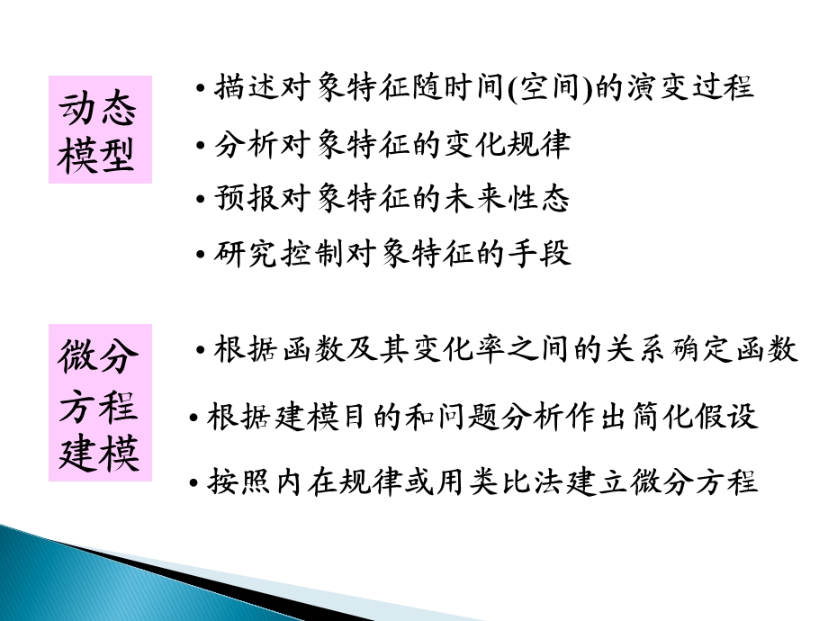 传染病模型.ppt.ppt_第2页