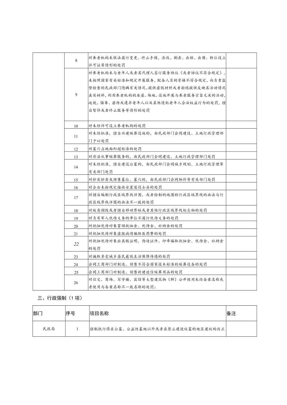 简阳市民政局的行政权力目录.docx_第2页