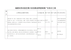 福建自贸试验区第六批创新成果复制推广任务分工表.docx