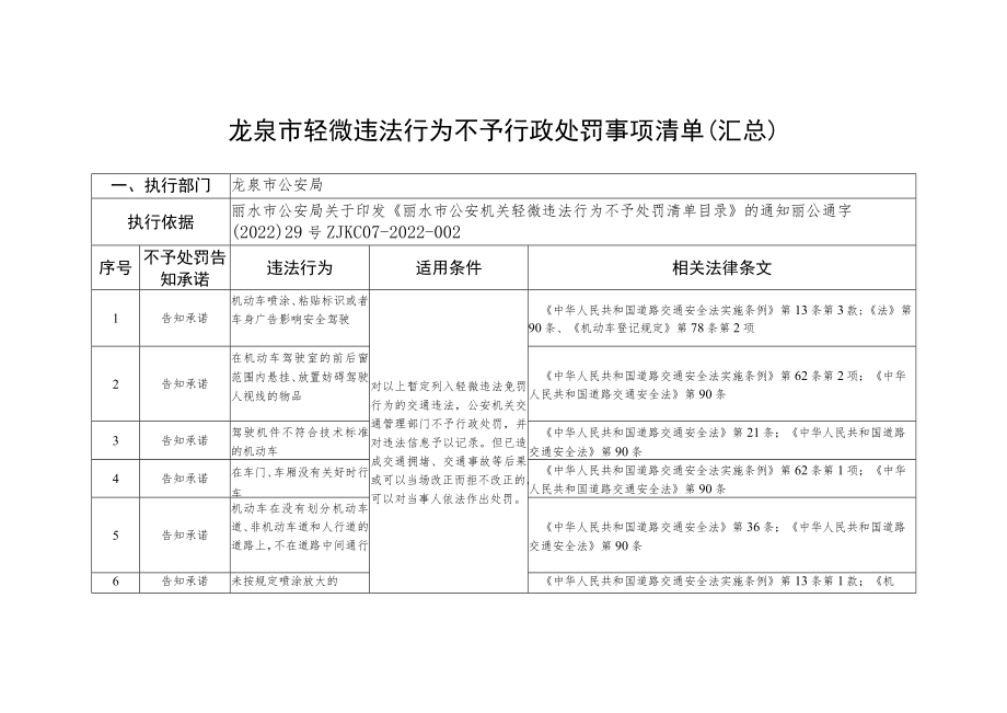 龙泉市轻微违法行为不予行政处罚事项清单汇总.docx_第1页