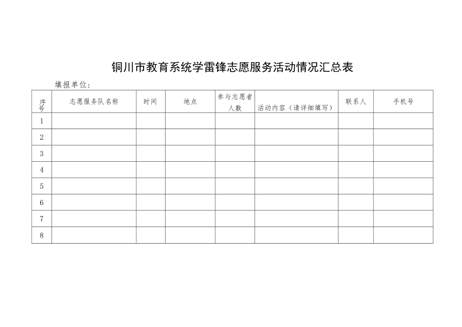 铜川市教育系统学雷锋志愿服务活动情况汇总表.docx_第1页