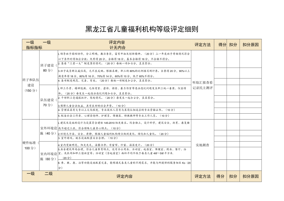 黑龙江省儿童福利机构等级评定细则.docx_第1页