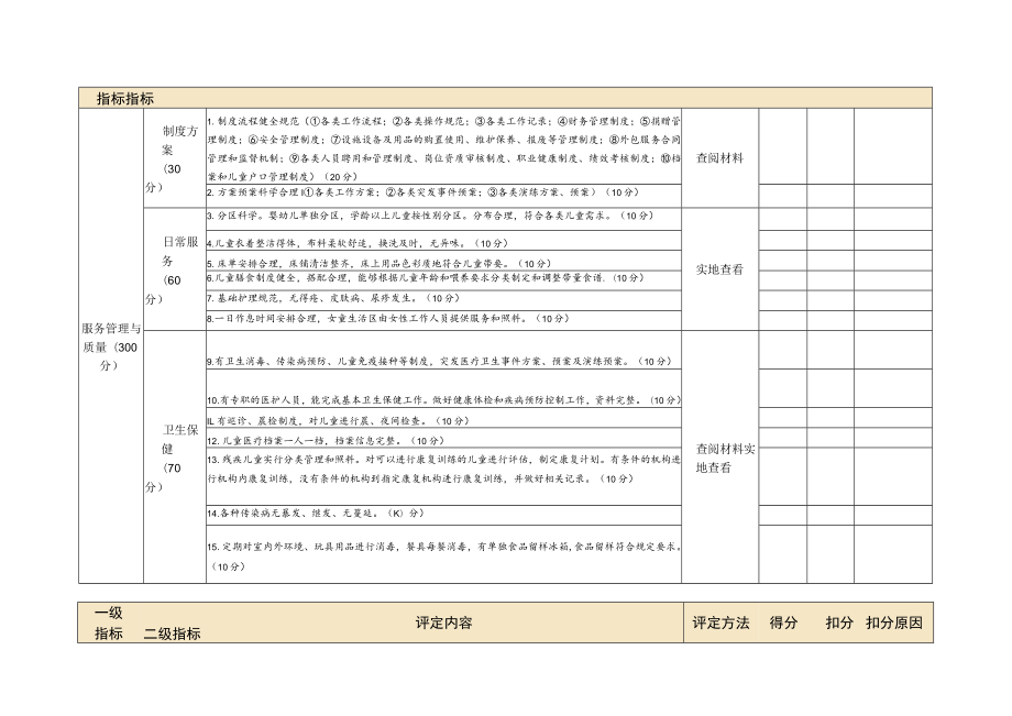 黑龙江省儿童福利机构等级评定细则.docx_第2页