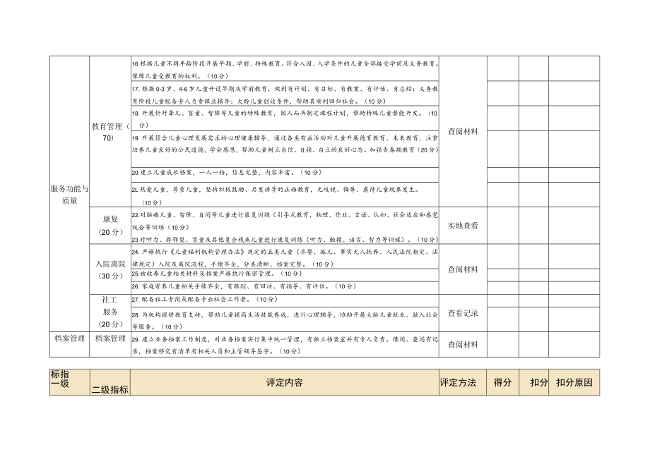 黑龙江省儿童福利机构等级评定细则.docx_第3页