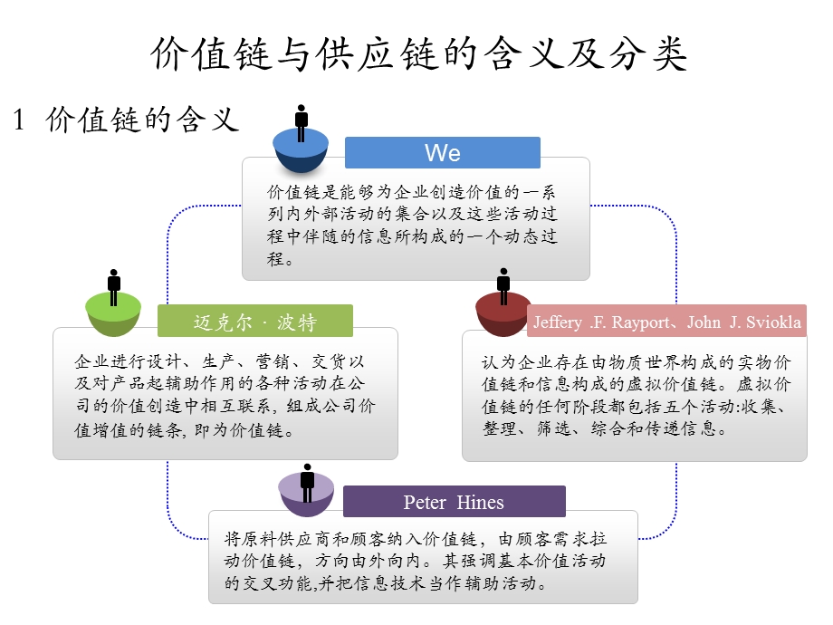 供应链价值链.ppt_第3页