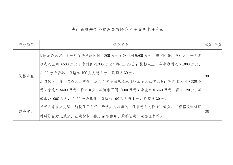 陕西新咸安创科技发展有限公司民营资本评分表.docx_第1页