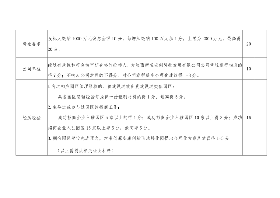 陕西新咸安创科技发展有限公司民营资本评分表.docx_第2页