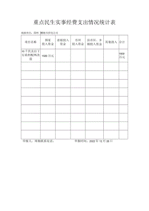 重点民生实事经费支出情况统计表填报单位国网醴陵市供电公司.docx