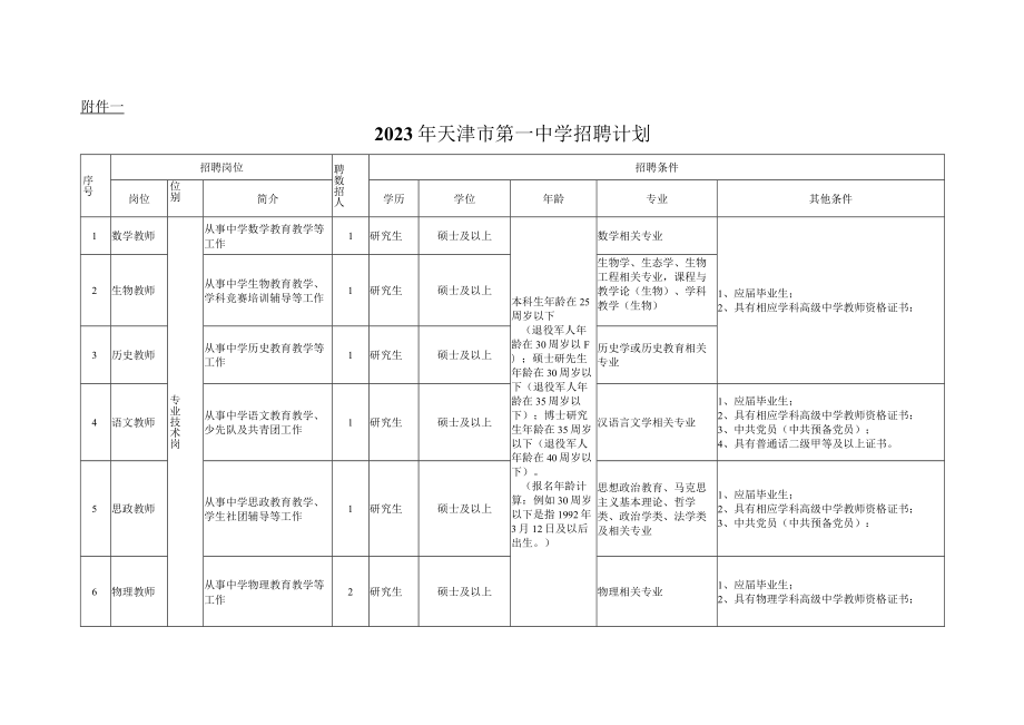 天津市第一中学2013年公开招聘实施方案.docx_第1页