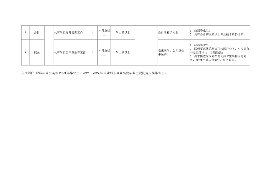 天津市第一中学2013年公开招聘实施方案.docx_第2页