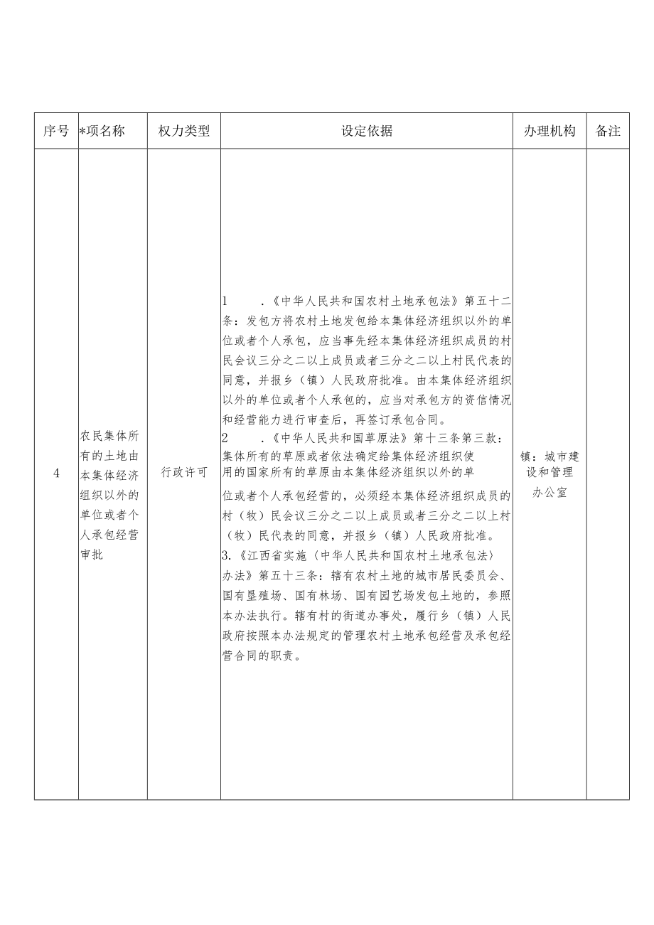 青山湖区镇街道行政权力事项清单2021年版.docx_第3页