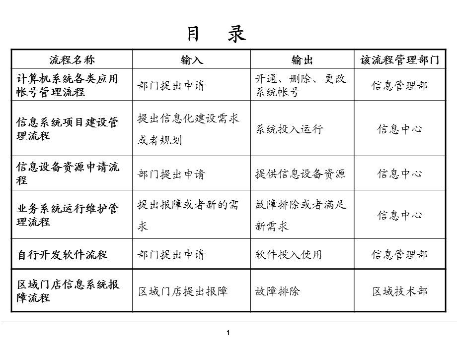 信息中心流程图.ppt_第2页