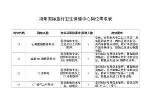 福州国际旅行卫生保健中心岗位需求表.docx