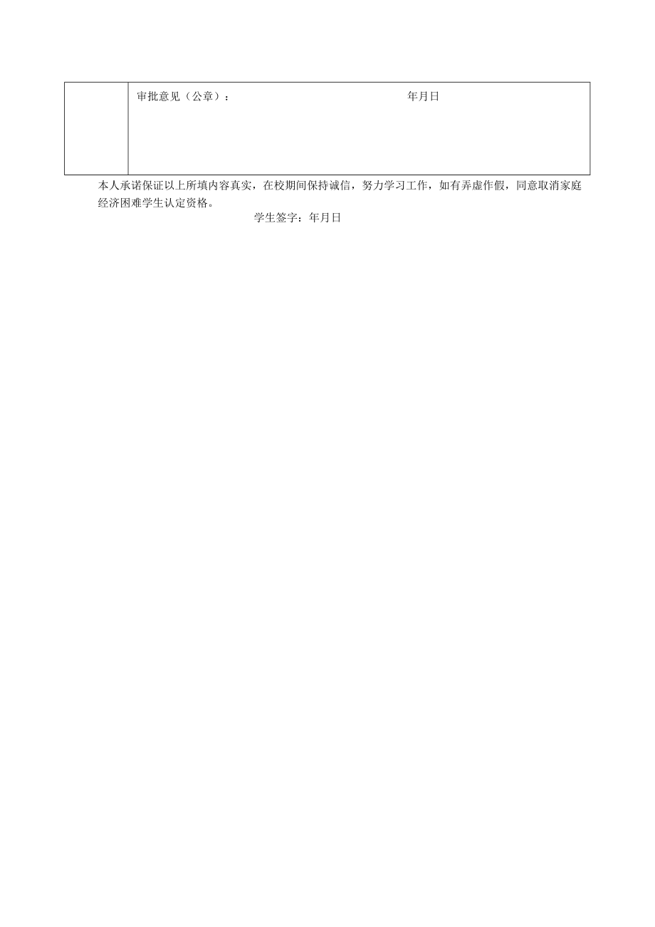 学院家庭经济困难学生认定申请表.docx_第2页